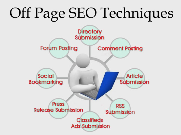top-10-Off-Page-SEO-Techniques