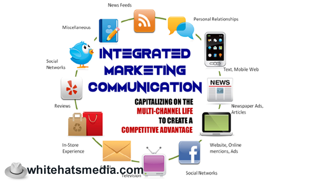 Integration with Other Marketing Channels-SMS Marketing-Email Marketing Services-WhitehatsMedia