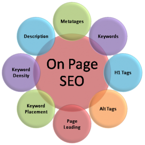 on-page-seo