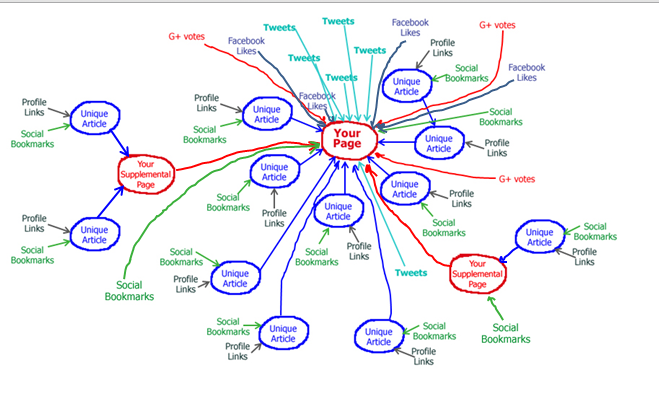 Apa Itu Link Building